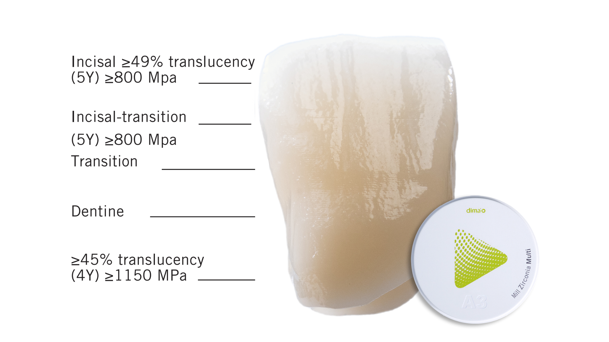 dima_mill_zirconia_multi_verlauf