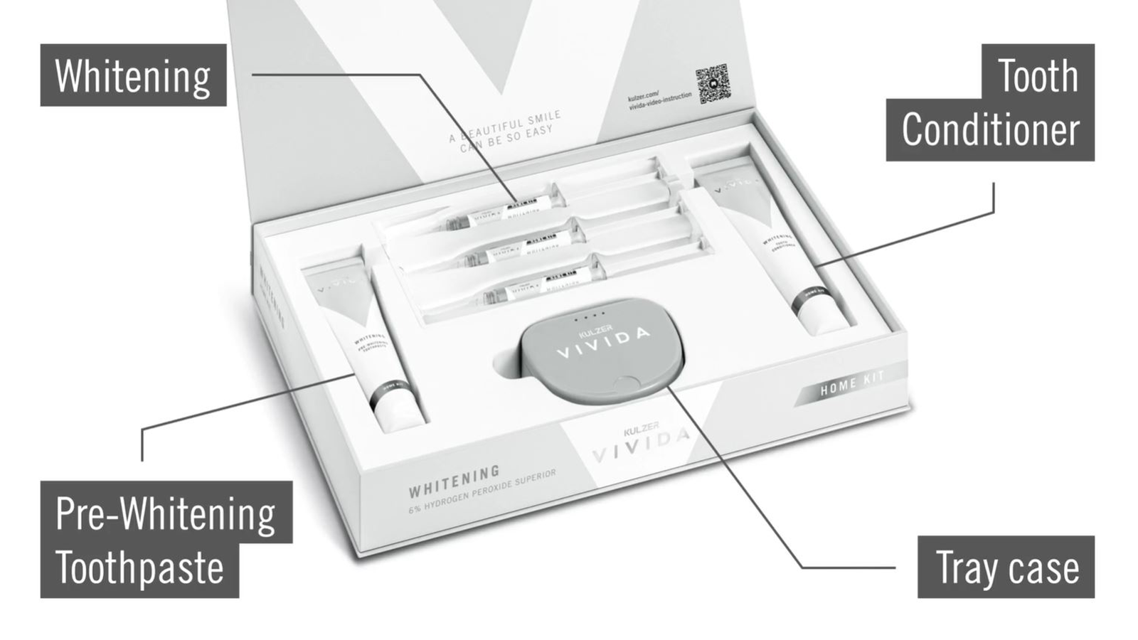 Kulzer Vivida Home Kit overview