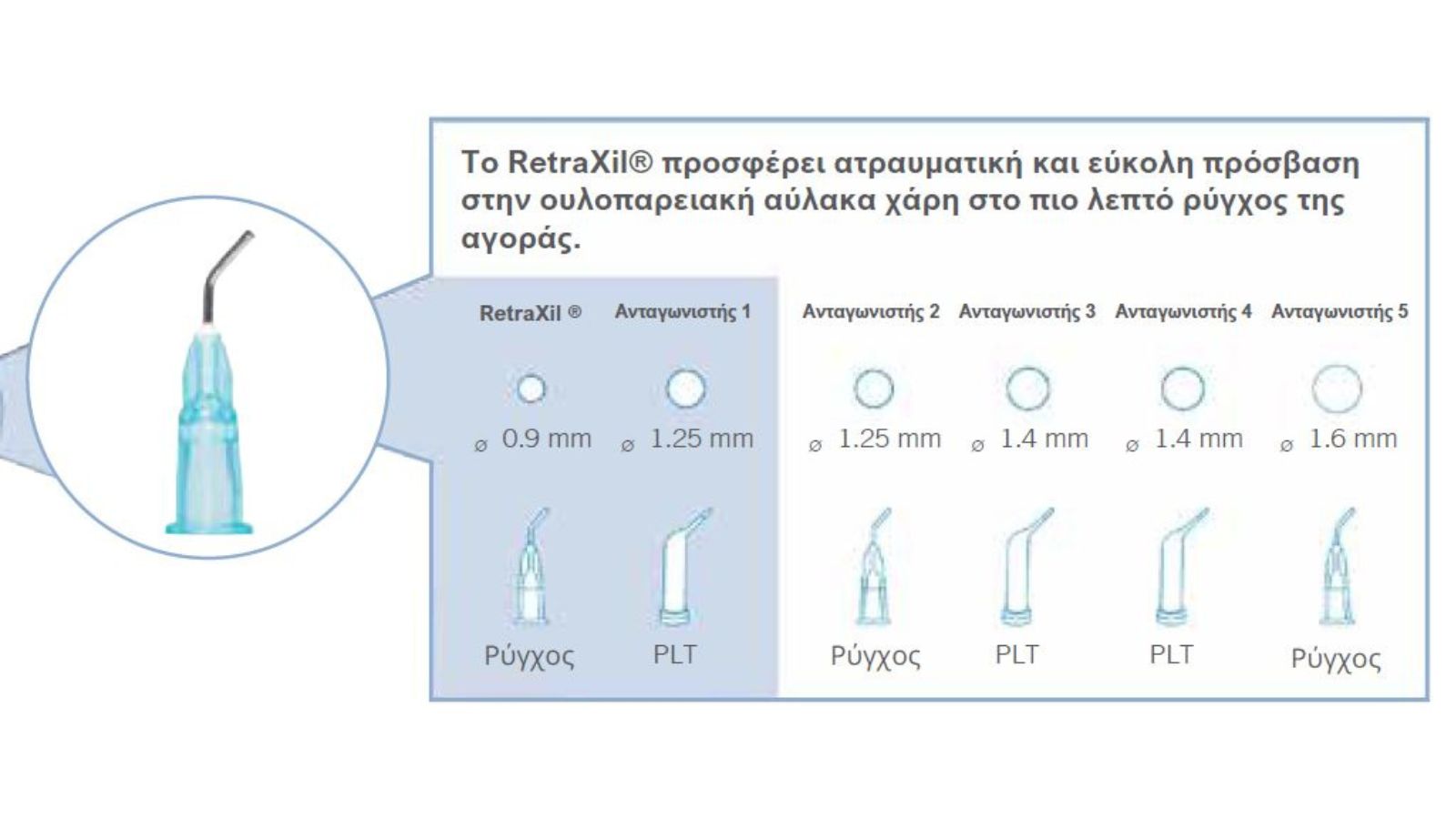 Retraxil λεπτότερο ρύχγος
